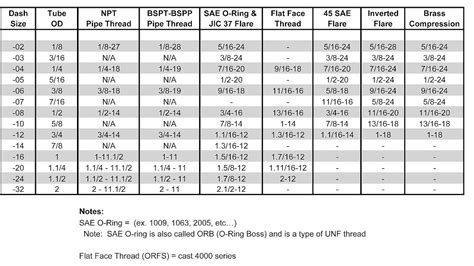 Pipe Fitting Size Chart - Fit Choices