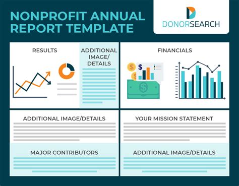 How to Create a Standout Nonprofit Annual Report + Template | DonorSearch