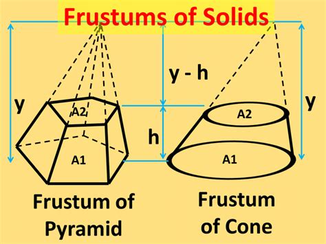 Finding the Surface Area and Volume of Frustums of a Pyramid and Cone ...