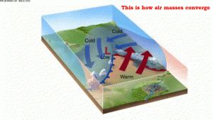 Fronts | Types of Fronts: Stationary Front, Warm Front, Cold Front ...