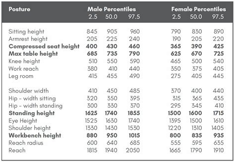 Anthropometric