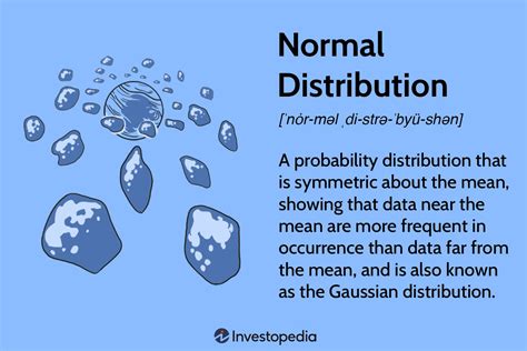 Normal Distribution: What It Is, Uses, and Formula