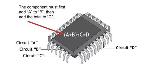 Impedance Control In PCB Design