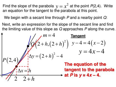 PPT - Slope of a Curve, Normal to a curve PowerPoint Presentation, free download - ID:2534430