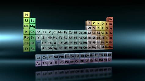 TABLA PERIÓDICA DE LOS ELEMENTO - Mi webquest Quimica Dan