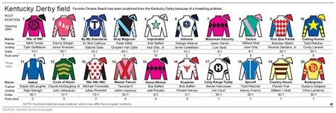 2024 Kentucky Derby Horses Printable List - Eddy Nerita