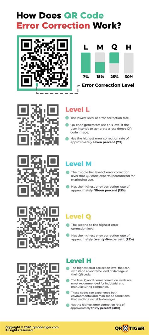 QR Code Error Correction: How Does it Work? - QR TIGER