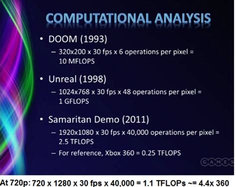 Una demo dell’Unreal Engine 4 richiede la potenza di 10 Xbox 360 ...