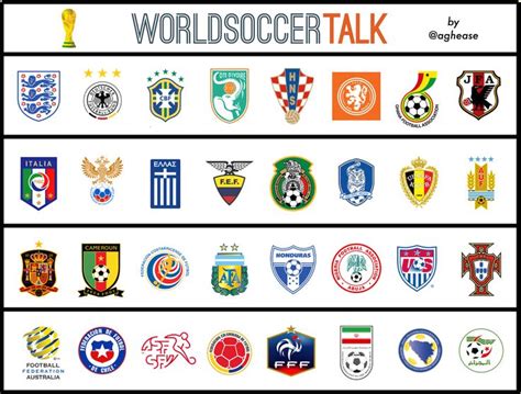 Crests For 32 World Cup Teams Ranked From Best to Worst - World Soccer Talk | World cup teams ...