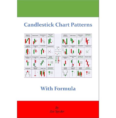 Candlestick Patterns With Formula eBook by Zex Spyder - EPUB | Rakuten ...