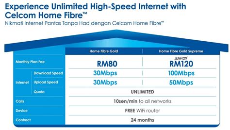 Celcom now offers unlimited Home fibre broadband nationwide, priced ...