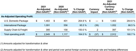 UPS RELEASES 1Q 2021 EARNINGS | About UPS