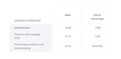 What is amniocentesis? - NIPT by GenePlanet