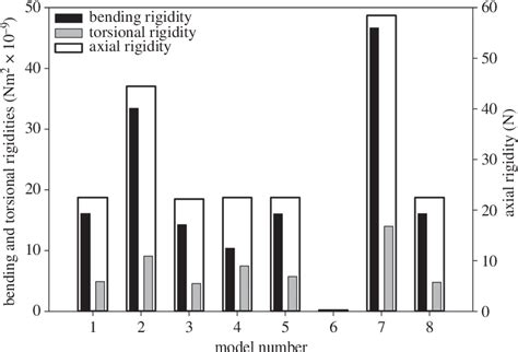 Figure 2 from Effect of microstructure on the mechanical and damping behaviour of dragonfly wing ...