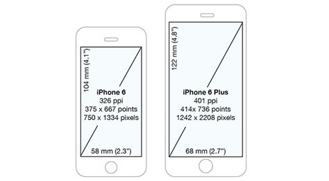 Some Worth Highlighting iPhone 6 Plus Features