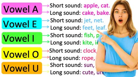 VOWELS & CONSONANTS | What's the difference? | Learn with examples - YouTube