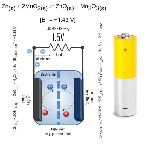 Voltage of Electric Batteries - Cell Voltage | Electricity - Magnetism