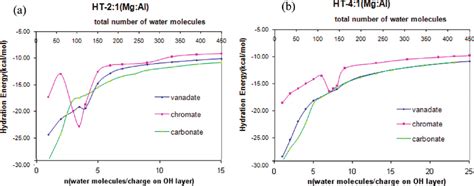 Variation of hydration energy (ΔU H (N w )) as a function of the number... | Download Scientific ...