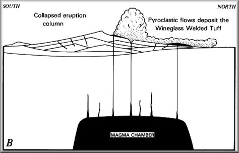 Geologic History of Crater Lake.