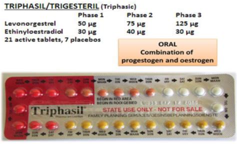 Triphasil Pills in South Africa: A Woman's Guide – Get My Pill