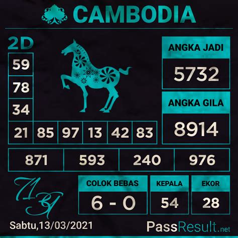 1. PassResult Cambodia | Prediksi Togel Cambodia Sabtu, 13/0… | Flickr