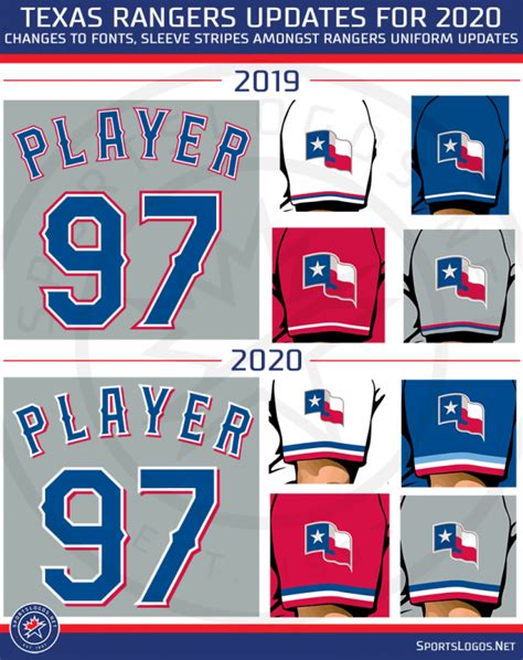 Rangers Jersey : Texas Rangers Unveil New Uniforms For 2020 Season ...