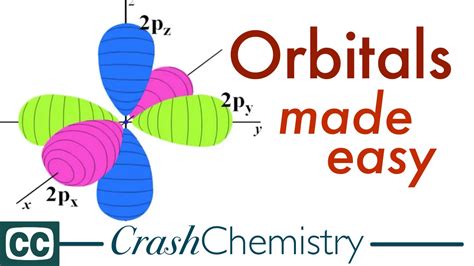 Orbitals, the Basics: Atomic Orbital Tutorial — probability, shapes ...