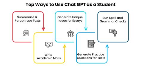 What Is Chat GPT? - 10 Ways to USE Chat GPT for Students