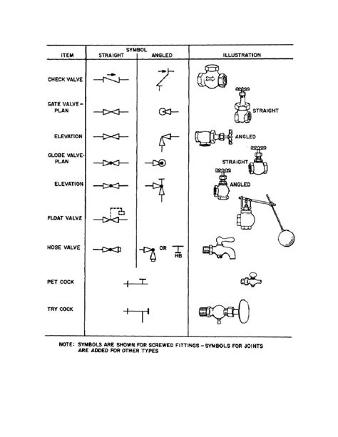 Plumbing Symbols For Valves