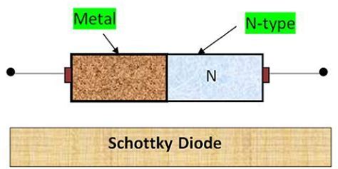 What is Schottky Diode? - Construction, Working & Applications - Electronics Coach