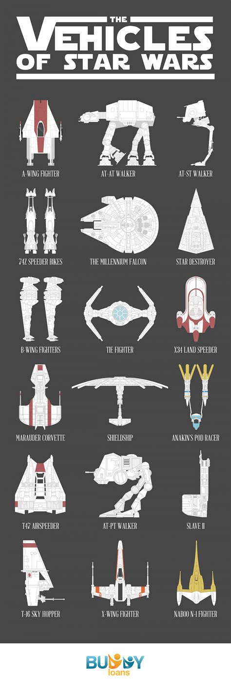 The Vehicles of Star Wars (Infographic)