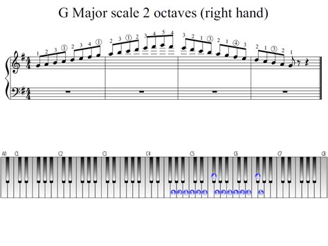 G Sharp Major Scale Piano