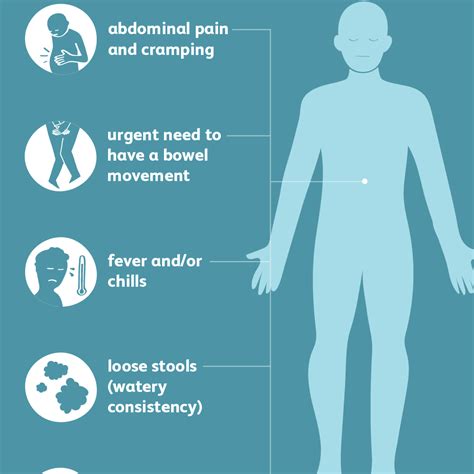 Diarrhea: Signs, Symptoms, and Complications