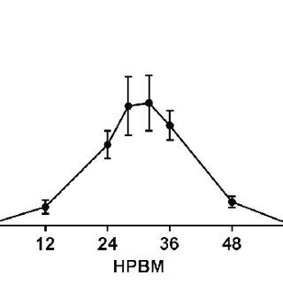 Characterizing follicular atresia. (A) Representative NR stained... | Download Scientific Diagram