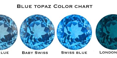 Blue Topaz Gemstones' History, Difference, Meaning and Power..