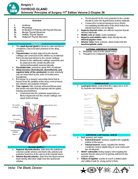 SOLUTION: Thyroid gland surgery - Studypool