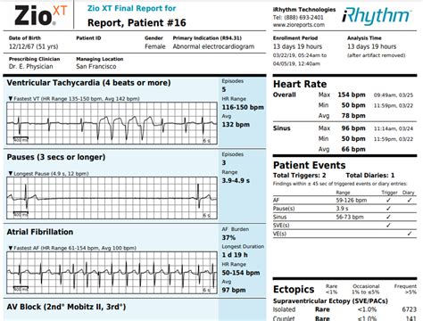 Zio Patch Heart Monitor – The Drs Wolfson Shop