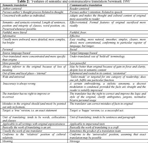 Table From English To Malay Bahasa Melayu Translation, 51% OFF