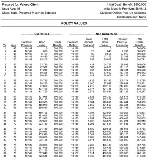 Compare Whole Life Insurance Rates - Keikaiookami