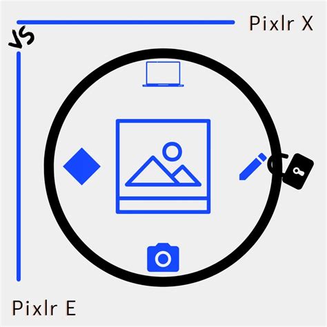 Pixlr X vs. Pixlr E - What's the Difference - MK's Guide