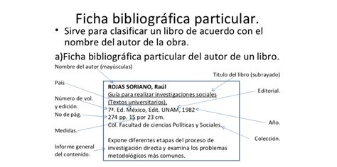 Las Fichas bibliográficas y las de contenido: ¿Cómo elaborarlas?