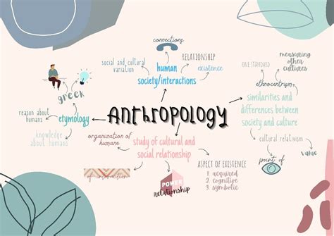 Anthropology - Mind Map Aesthetic Ideas | Cultural relativism, Maps ...