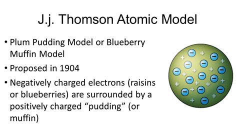 A Project Of Enrooting Chemistry By Dew Plum Pudding An, 56% OFF