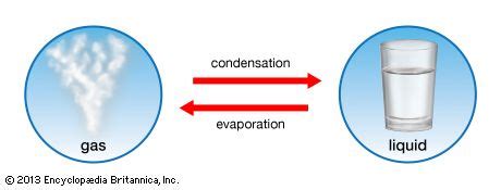 Evaporation Definition For Kids