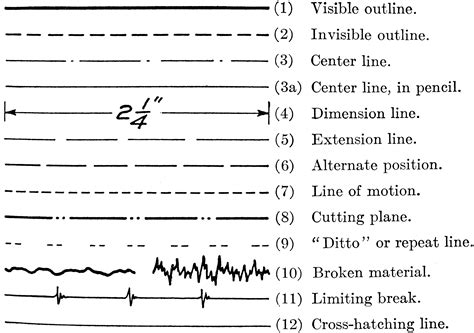 Alphabet Of Lines Definition / Why is it important to recognize the ...