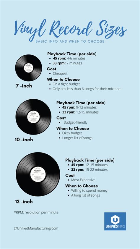 What vinyl record size is best for a custom mixtape? - UnifiedManufacturing