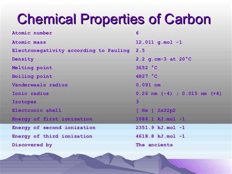 Carbon compounds 2