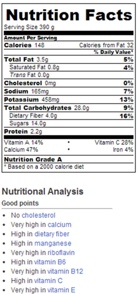 Acai Bowls Nutrition Facts - Chocolate Covered Katie