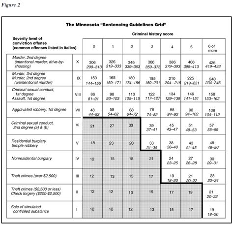 Nc Structured Sentencing Chart