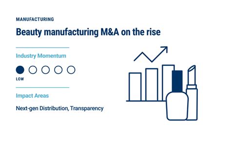 15 Trends Changing The Face Of The Beauty Industry In 2020 | CB Insights Research